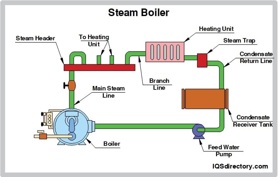 What Is a Boiler Diaphragm and How Does It Work? 