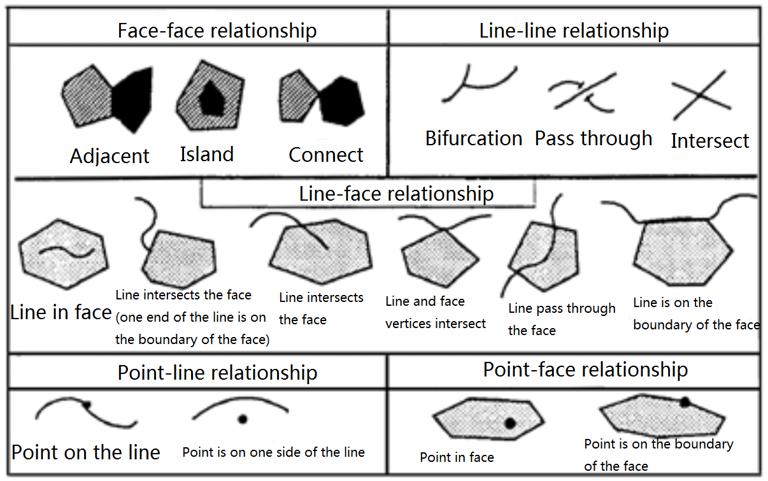 Astro Shapes Training Manual